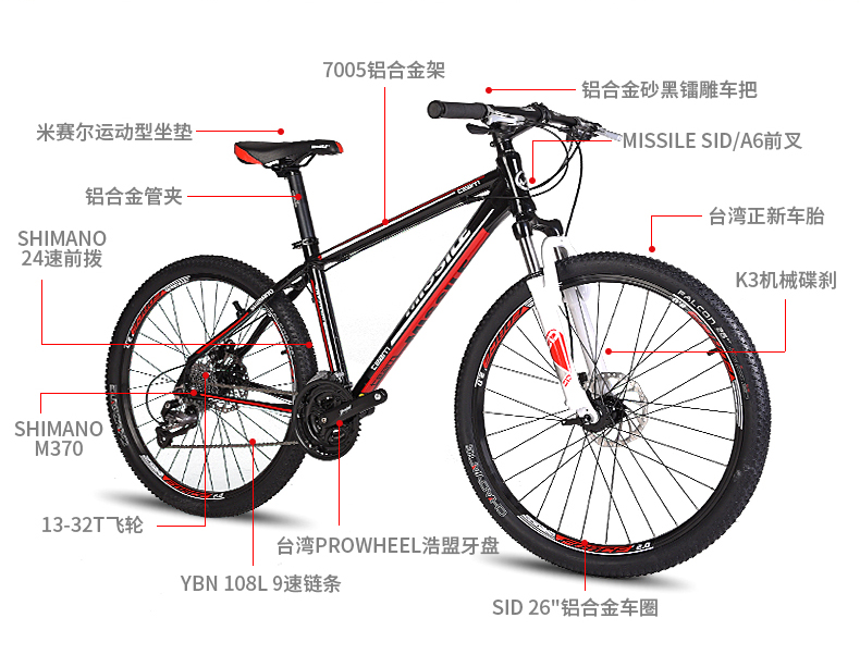 OAKLEY欧克利与骑行装备:提升骑行体验的必备单品(图1)